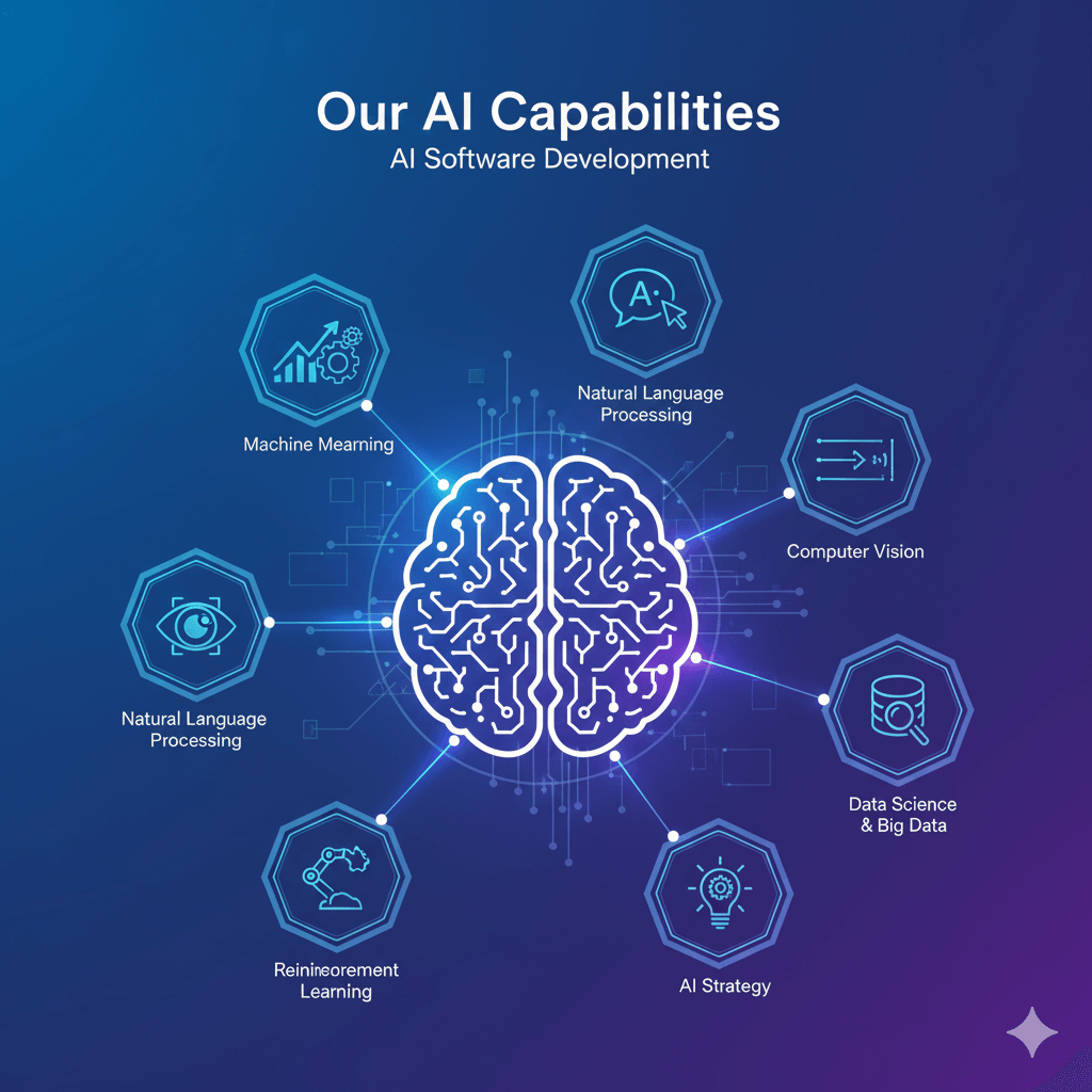 AI Agency & Technology HTML Template